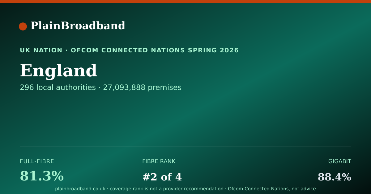 Shareable card for England broadband coverage