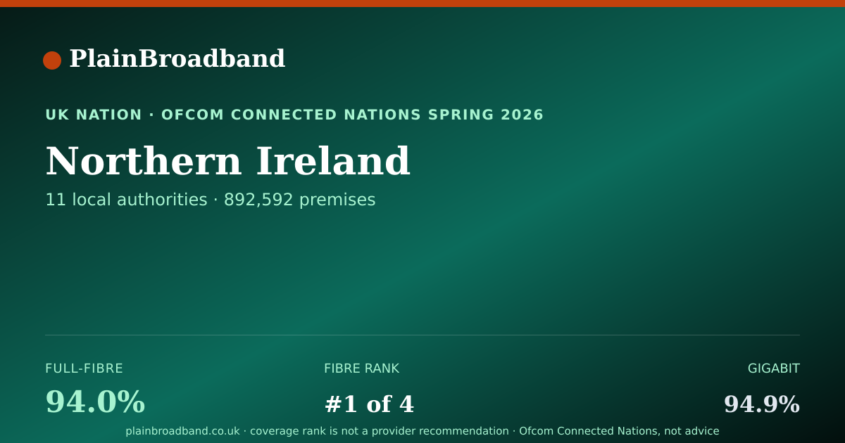 Shareable card for Northern Ireland broadband coverage