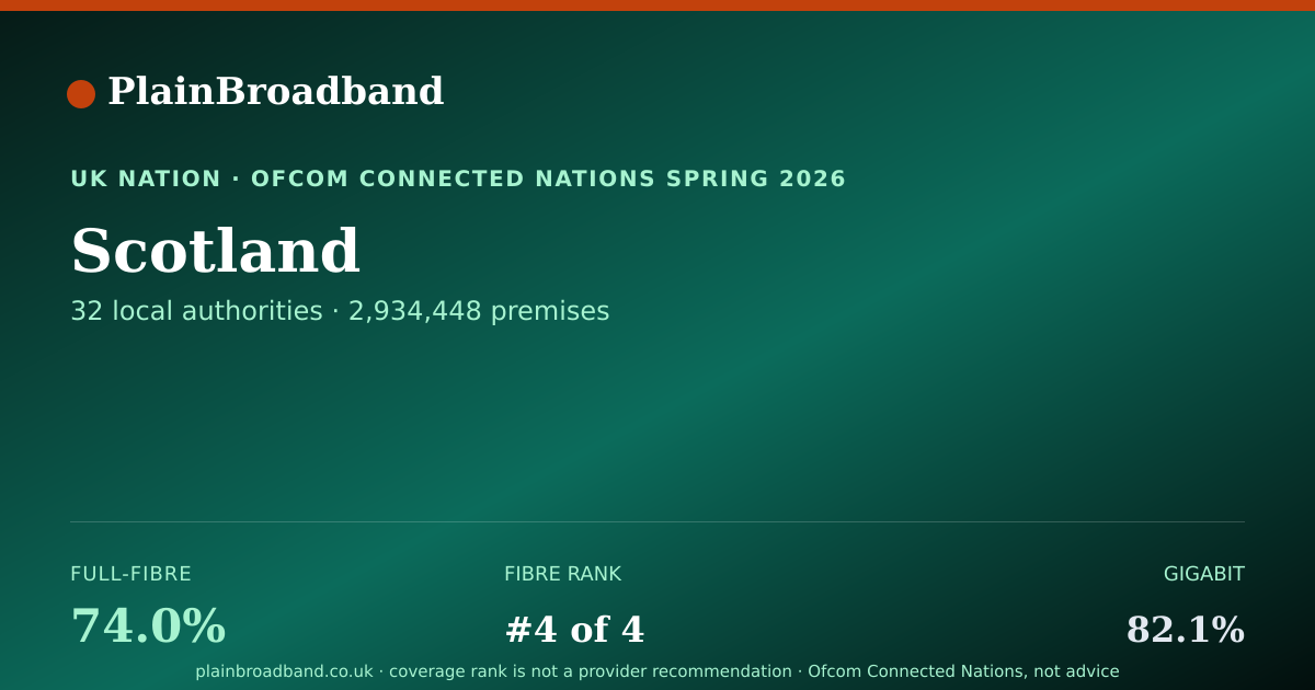 Shareable card for Scotland broadband coverage