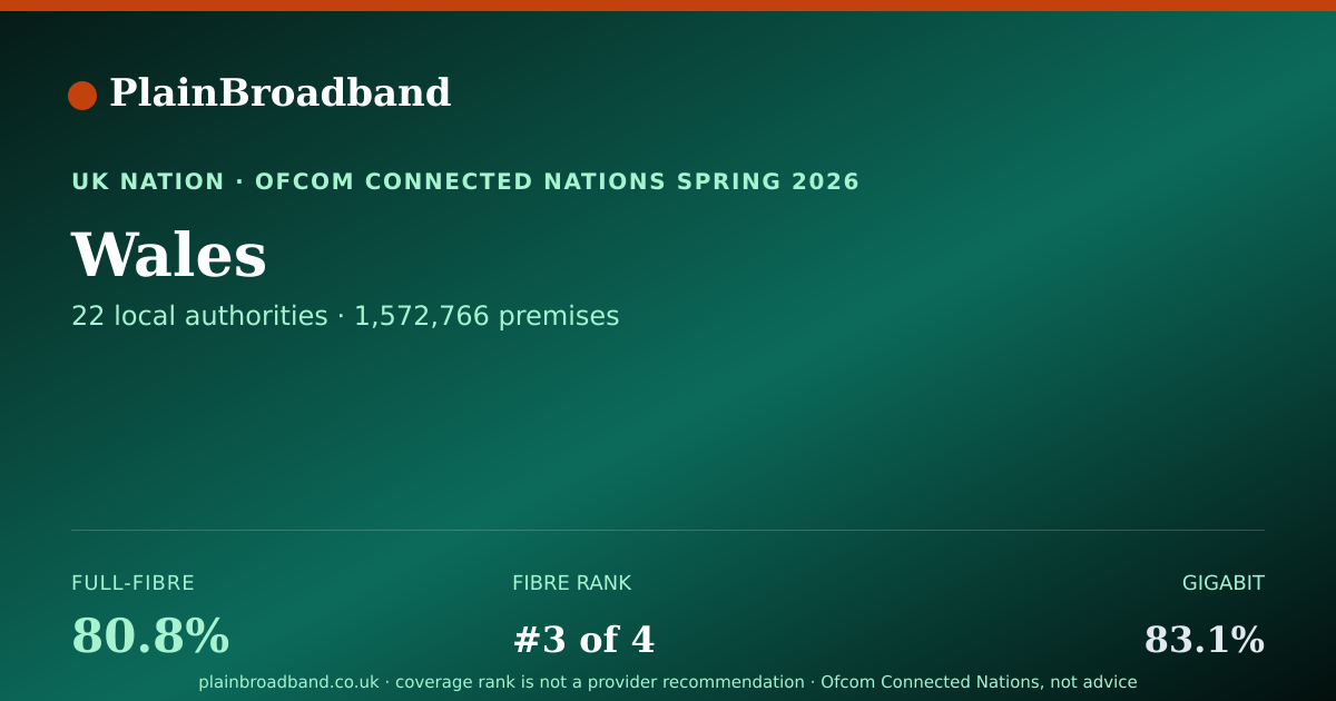 Shareable card for Wales broadband coverage